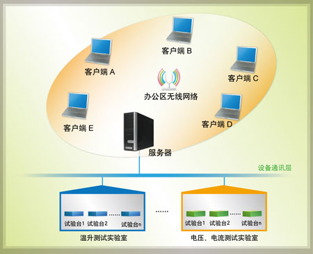 系統(tǒng)架構(gòu)